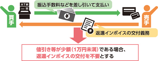 インボイス制度交付なし